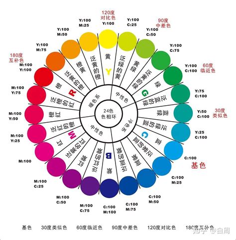 顏色的概念|颜色